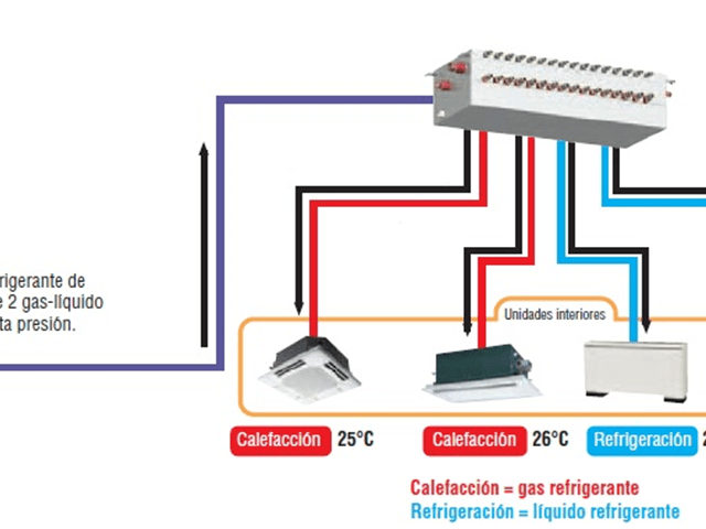 Portada Refrigerantes Fluorados