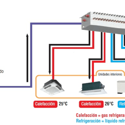 Portada Refrigerantes Fluorados