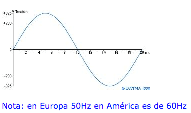Portada Receptores Electricos