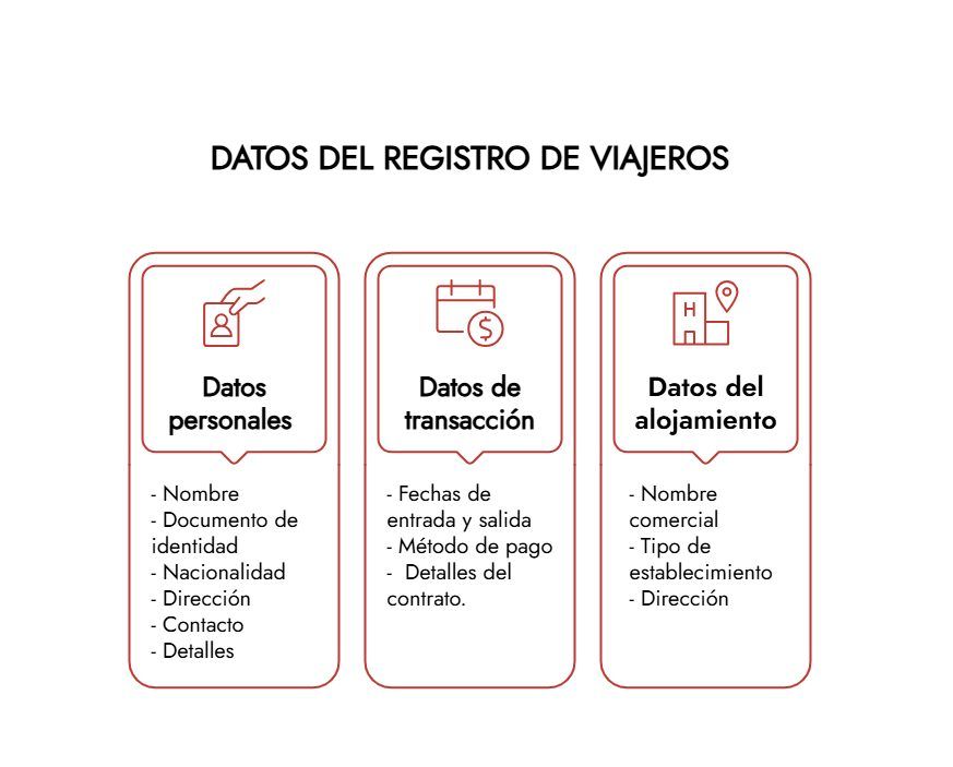 Datos del registro de viajeros