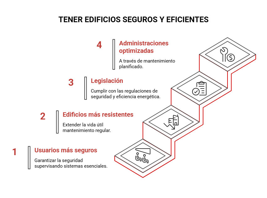 ¿Qué es el mantenimiento de edificios municipales?