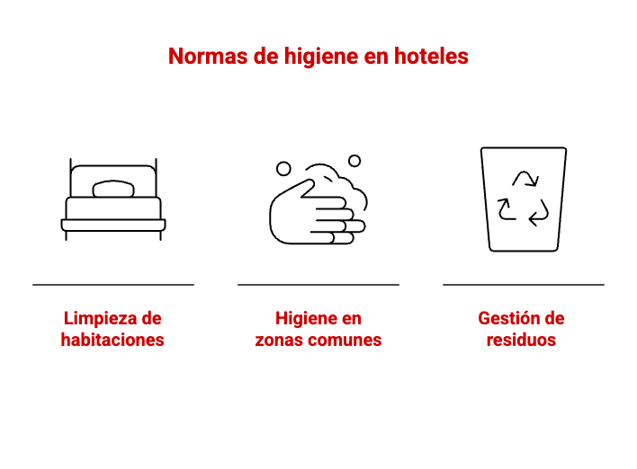normas de higiene en hoteles