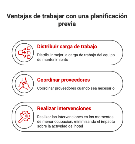lista de mantenimiento de hotel