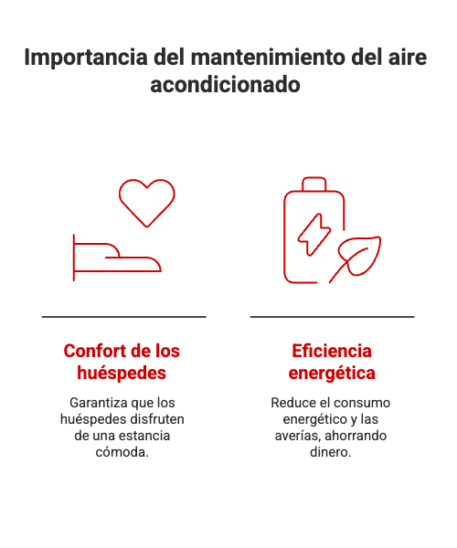 mantenimiento del aire acondicionado